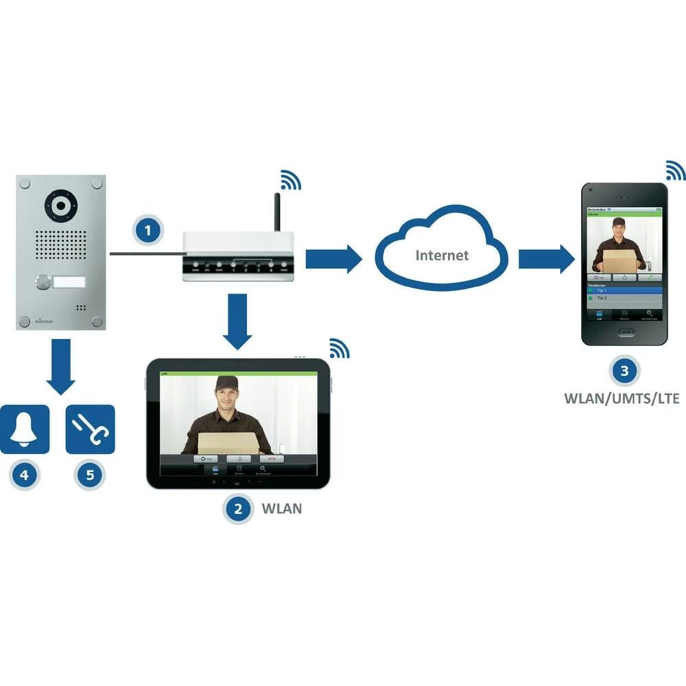 Conrad Product Image