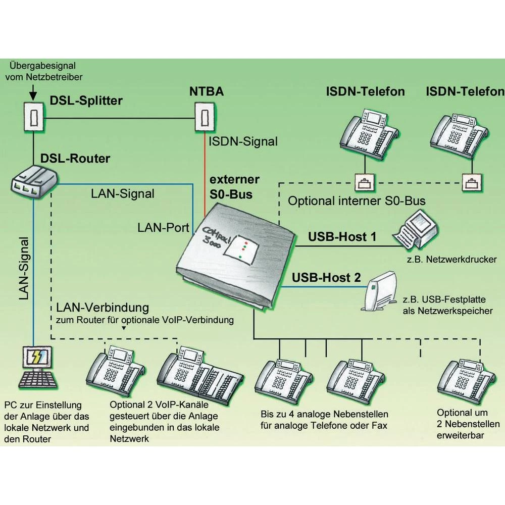 Conrad Product Image