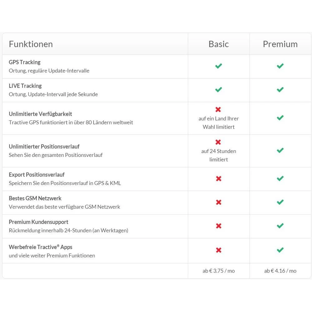 Conrad Product Image