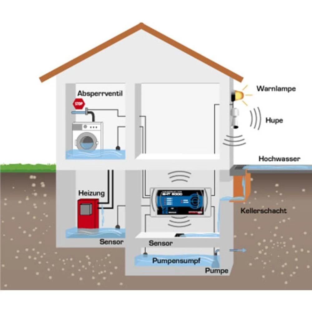 Conrad Product Image