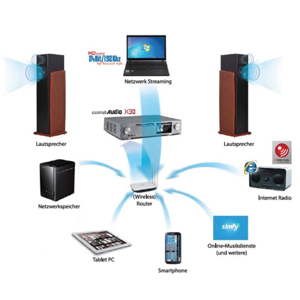 Conrad Product Image