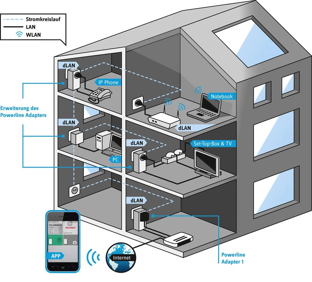 Conrad Product Image