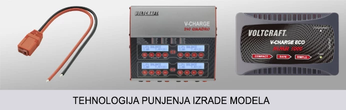 Tehnologija punjenja izrade modela