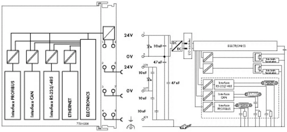Conrad Product Image