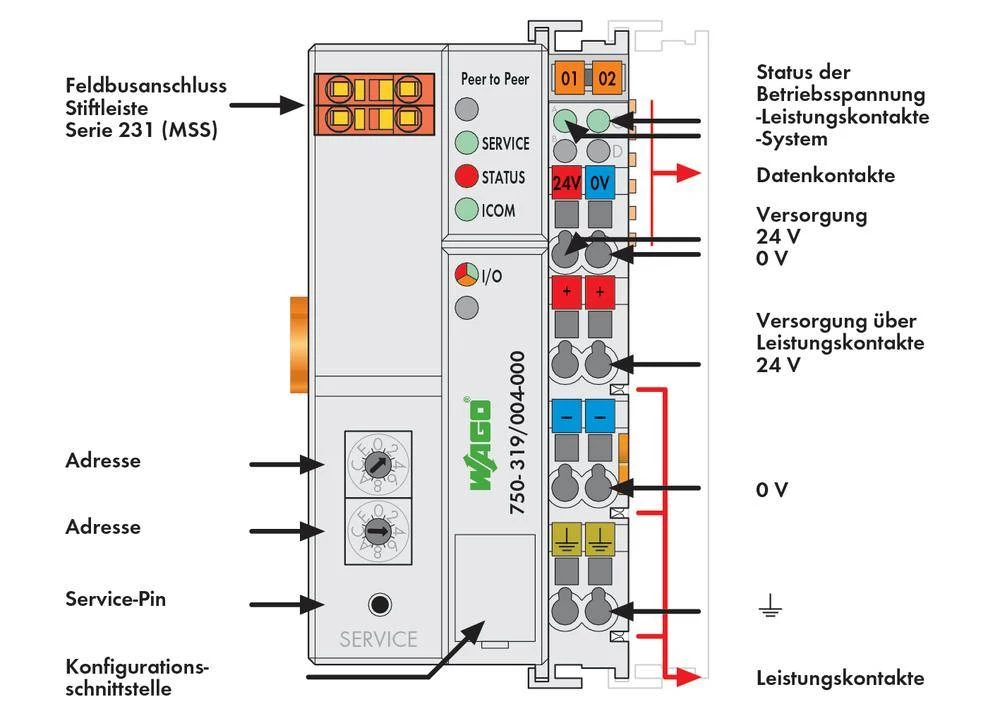Conrad Product Image
