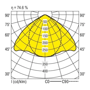 RIDI 450010 450010 stropna svjetiljka LED bijela slika