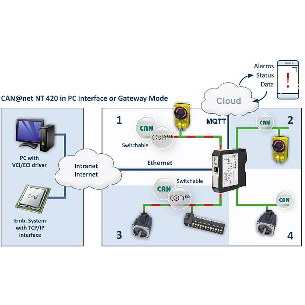 Conrad Product Image