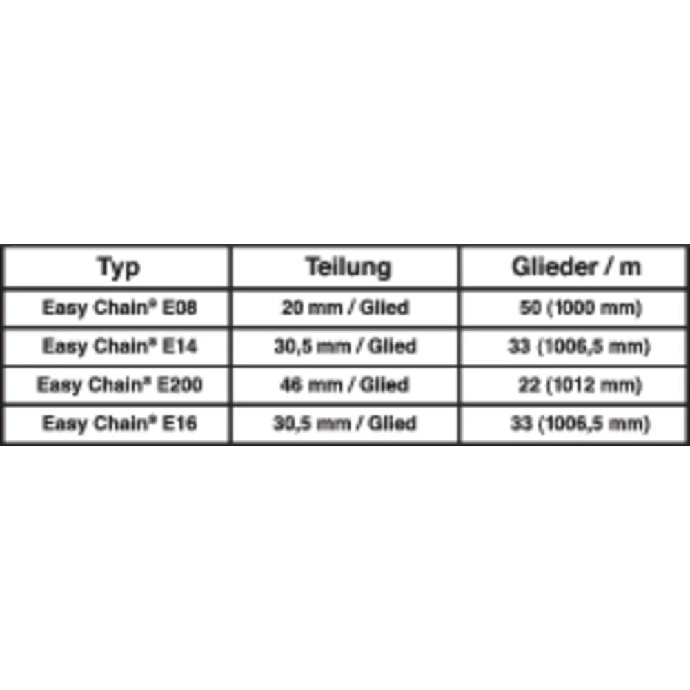 Energetski lanac, priključni element Easy Chain® serija 114.3.12PZ igus sadržaj: 1 kom slika